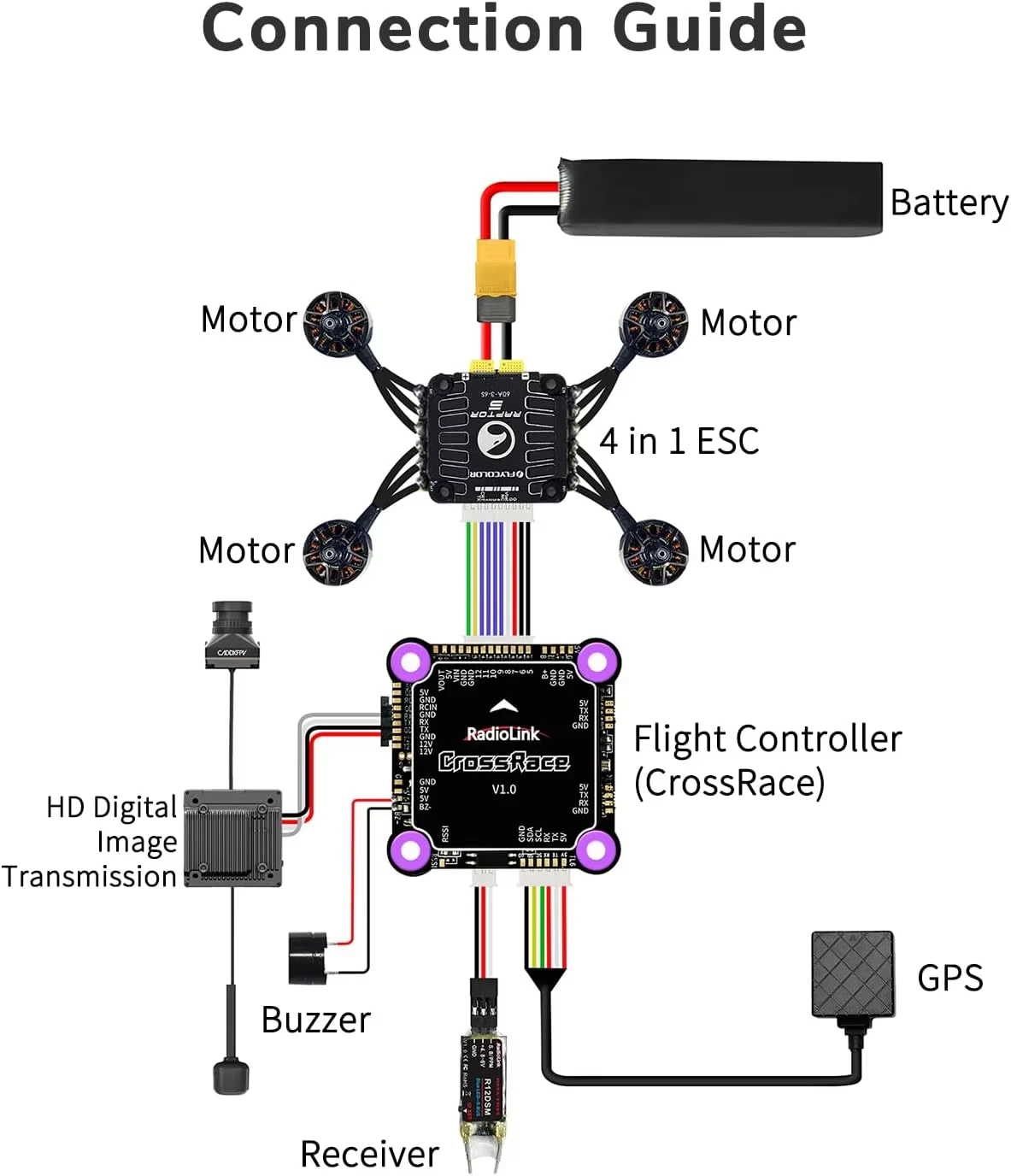 Il controller di volo Radiolink CrossRace 12CH supporta la trasmissione di immagini digitali DJI O3 / CADDX Walksnail Avatar HD PRO KIT