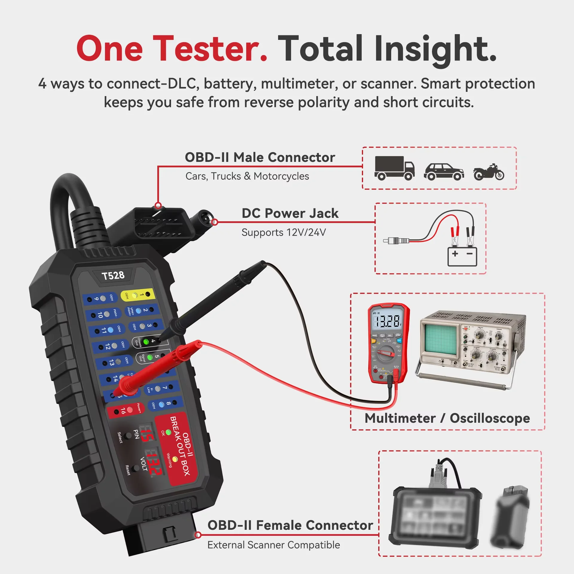 T528 OBD2 Breakout Box 16-Pin CAN Bus Circuit Tester ECU Bench Test Diagnostic Scanner 12V/24V For PWM VPW ISO Protocols