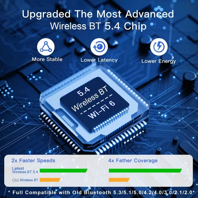 อะแดปเตอร์เครือข่าย USB 2-in-1 Wi-Fi 6 BT5.4 สำหรับพีซีและแล็ปท็อป, อะแดปเตอร์ WiFi ระยะไกลแบบปรับปรุง 5dBi ความเร็ว AX900 Mbps, รองรับคลื่นความถี่คู่ 2.4G/5GHz