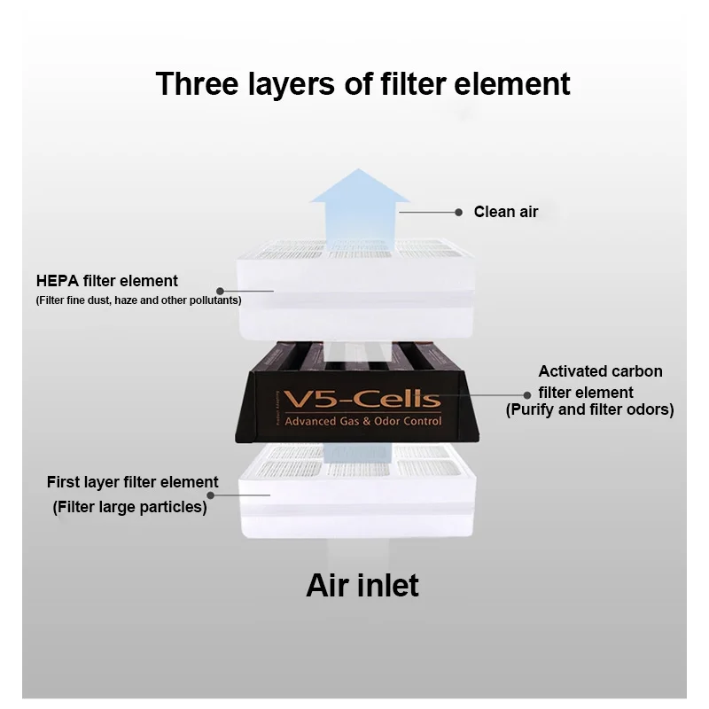 Replacement for IQAir HealthPro 250 Air Purifier Activated Carbon Filter