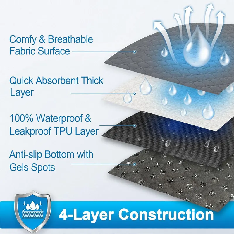 Dog Pee Pad Reusable Washable Dog Urine Mat Car Seat Floor Sofa Waterproof Absorbent Puppy Cat Training Diaper Mat Pet Supplies image 4
