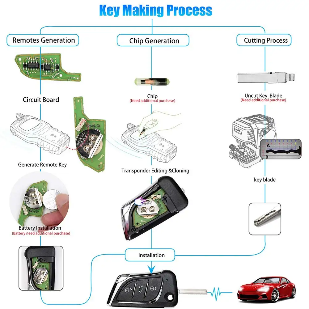 Xhorse VVDI MINI MAX Universal Wireless/Super Remotes Car Key XNDS00/BU01/HY02/AU/HO00/TO00 XEKF20/21/FO01/DS01/LEX0/MQB1EN