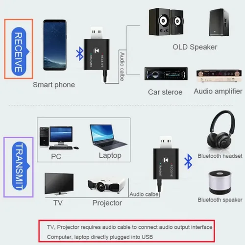 Imagen 2 del producto Adaptador USB Bluetooth 5,0 2 en 1 transmisor receptor Bluetooth Audio Bluetooth Dongle adaptador USB inalámbrico para ordenador portátil
