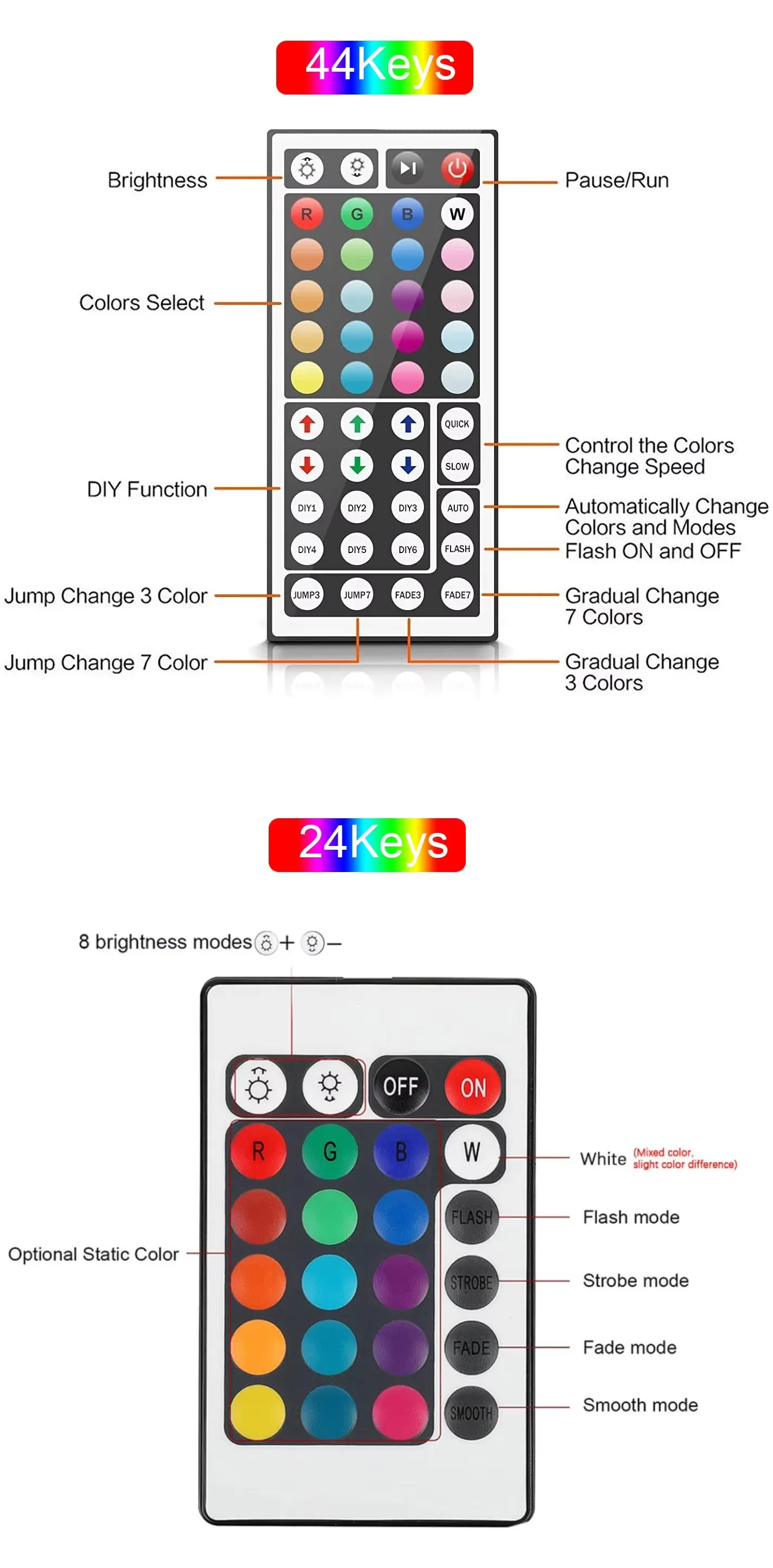 5V USB LED-Lichtstreifen für Räume mit App-Steuerung, flexibles Band 5m/10m/20m, LED-Band für Raum- und Schlafzimmerdekoration – Detail 7
