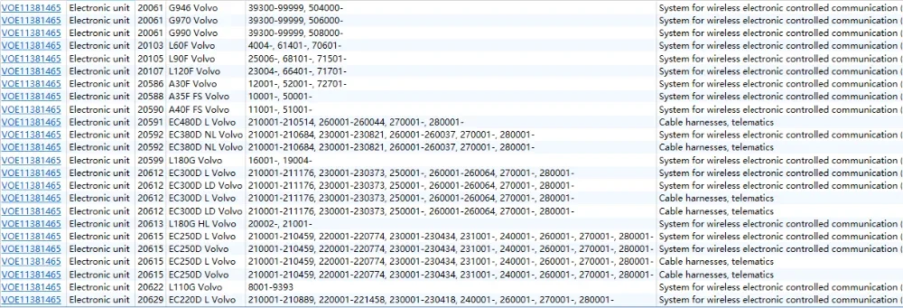 Electronic Unit VOE11381465 Heavy Genuine, New Aftermarket Tractor Parts with Delivery