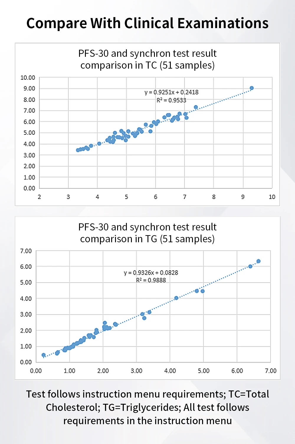 PFS-30 5in1 Lipid Analyzer Test Strips Total Cholesterol (tc) High Density Lipoprotein Cholesterol (hdl) 5/10/20/40 Paper