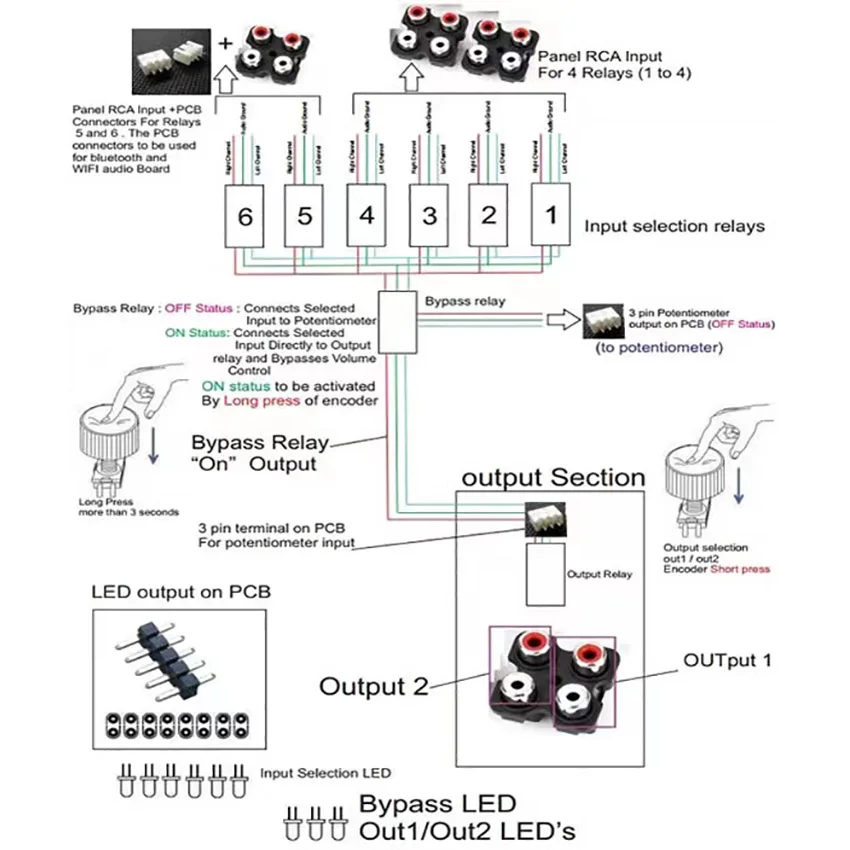 MZTRS – Source Audio multifonctionnelle, carte de commutation, codeur de commutation de Source Audio à distance