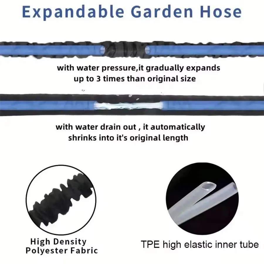 25FT-200FT Erweiterbar Magischer Schlauch Hausgarten Bewässerung Wasserrohre Hochdruck Autowaschanlage Reinigung Wasserpistole Gartenbedarf – Detail 1