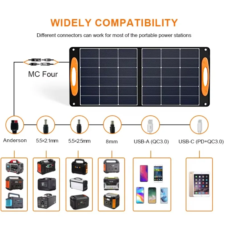 100W Solar Charger Solar Panel Waterproof Foldable Solar Power Bank for 20v Car Battery Mobile Phone Outdoor Hiking - view 6