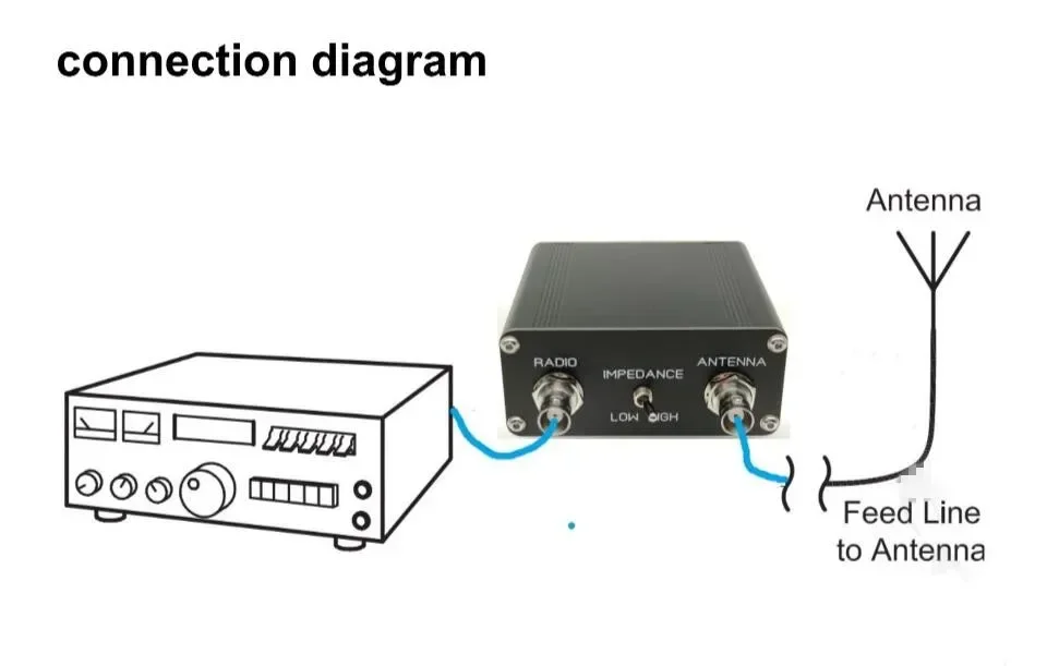 NEW QRP Z-match Manual Antenna Tuner 3-28 MHz