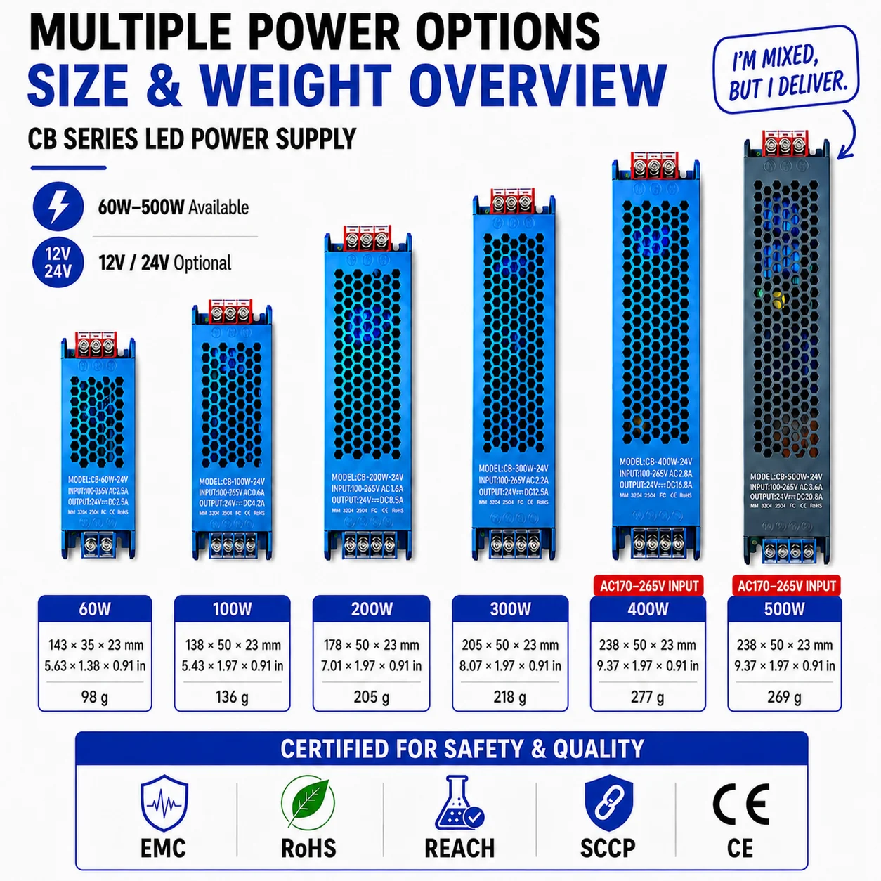 LED Power Supply 12V 24V CB Series Ultra Slim AC100-265V Constant Voltage Switching Driver 60W-500W for LED Strip Light Box Sign