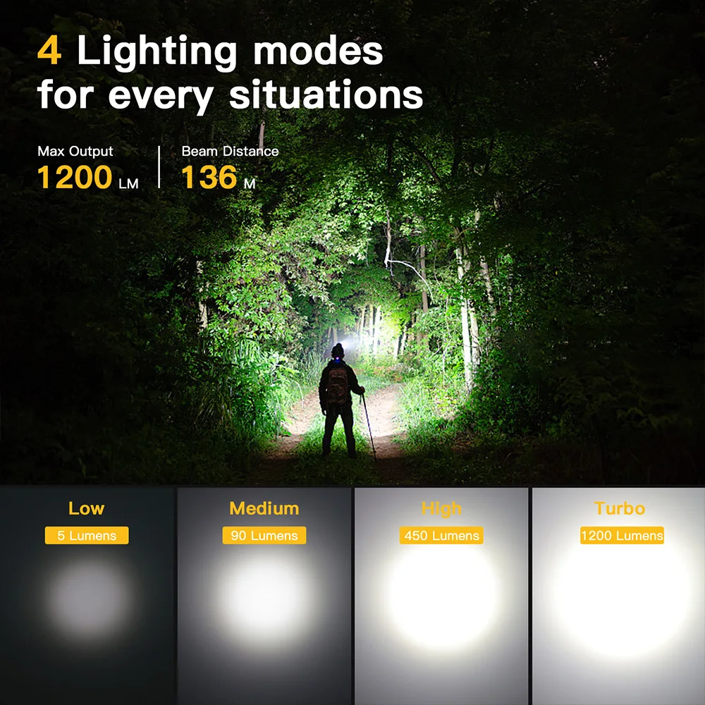 SOFIRN SP40A Headlamp Rechargeable TIR Optics Lens LED 18650 USB Head Lamp 1200lm Torch with Magnet Tail Cap