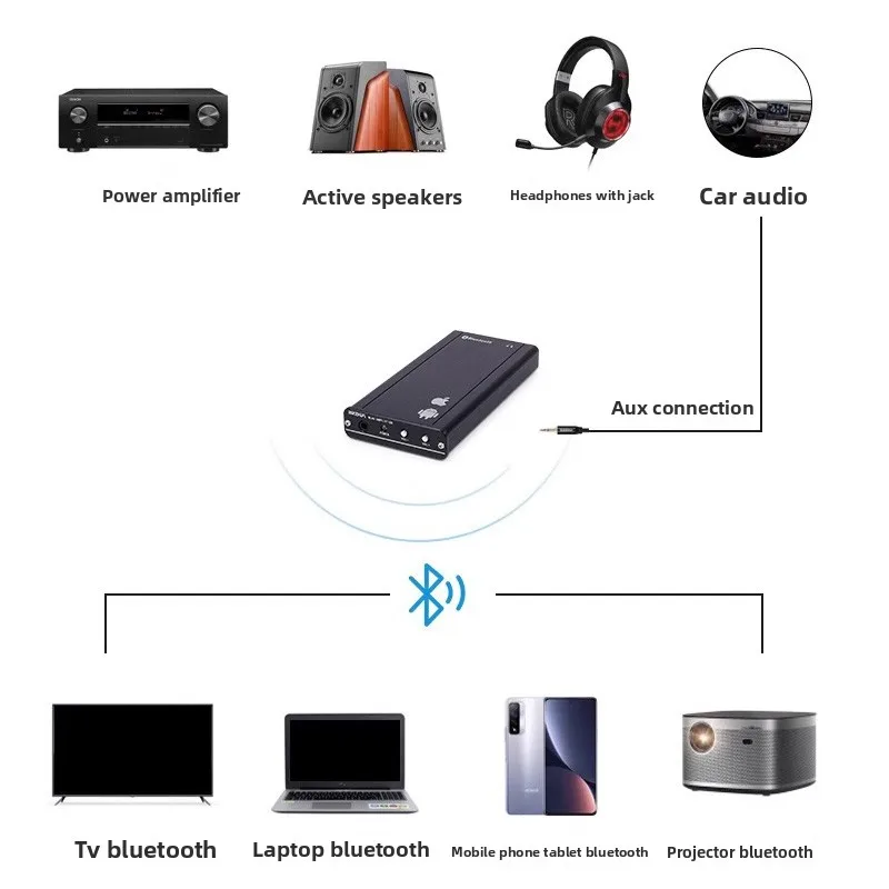 BRZHIFI WL06 مضخم صوت محمول بلوتوث 5.2، وحدة فك ترميز USB عالية الوضوح، DAC، حمار صغير جدًا