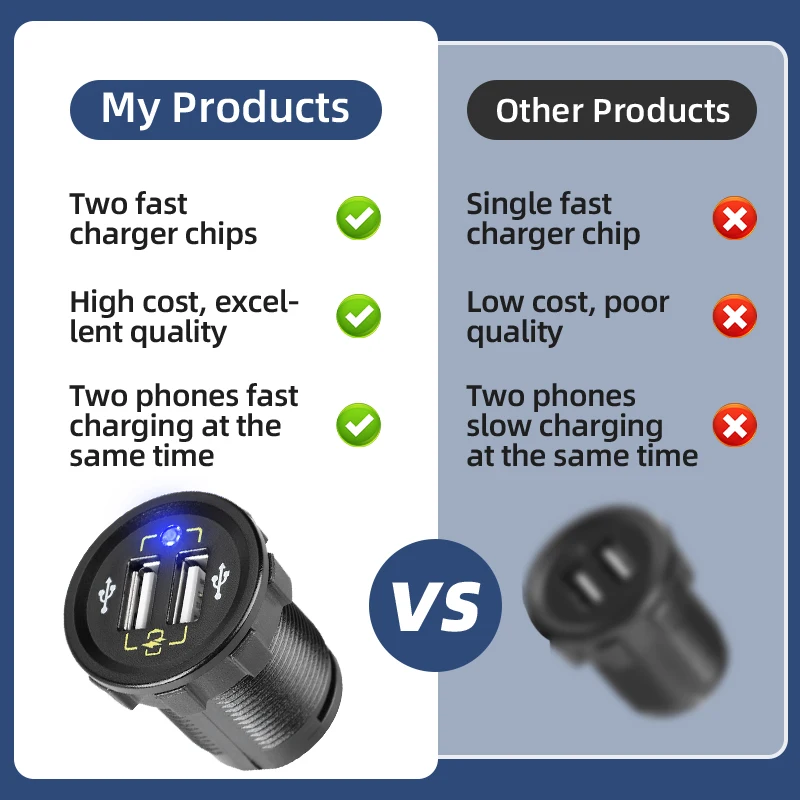 Quick Charge QC3.0 Dual USB Car Charger Waterproof 36W 12V USB Outlet Fast Charger Power Outlet for Marine Boat Motorcycle Truck image 6