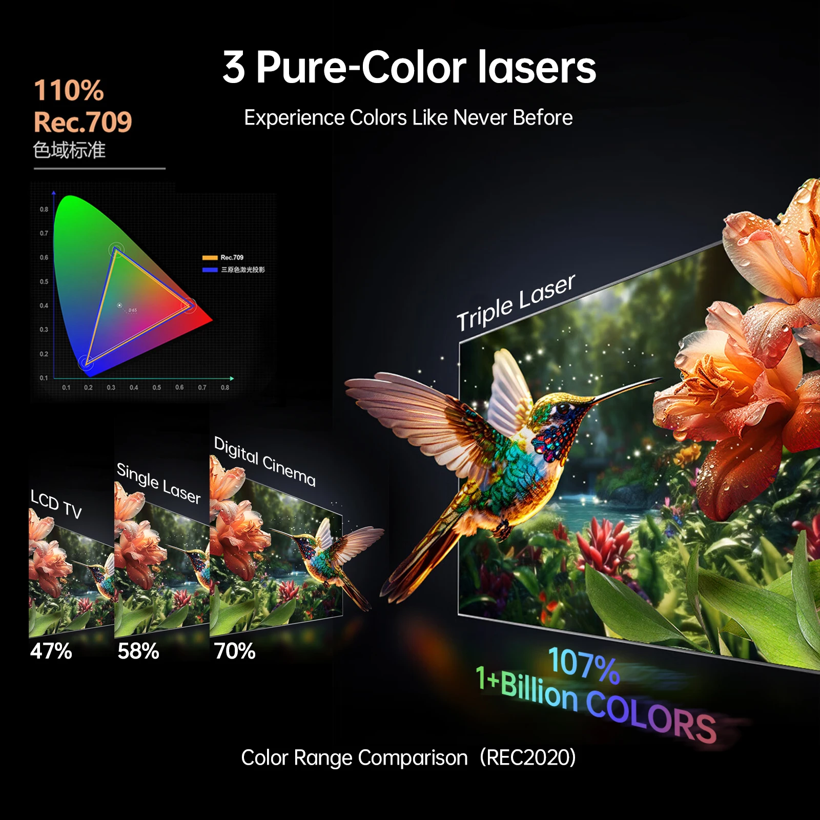 New Arrival H2 Ultra Short Throw DLP Projector 1920x1080P 1200 ANSI Lumens GTV UST Triple Laser Projector HDR10+ Full Auto