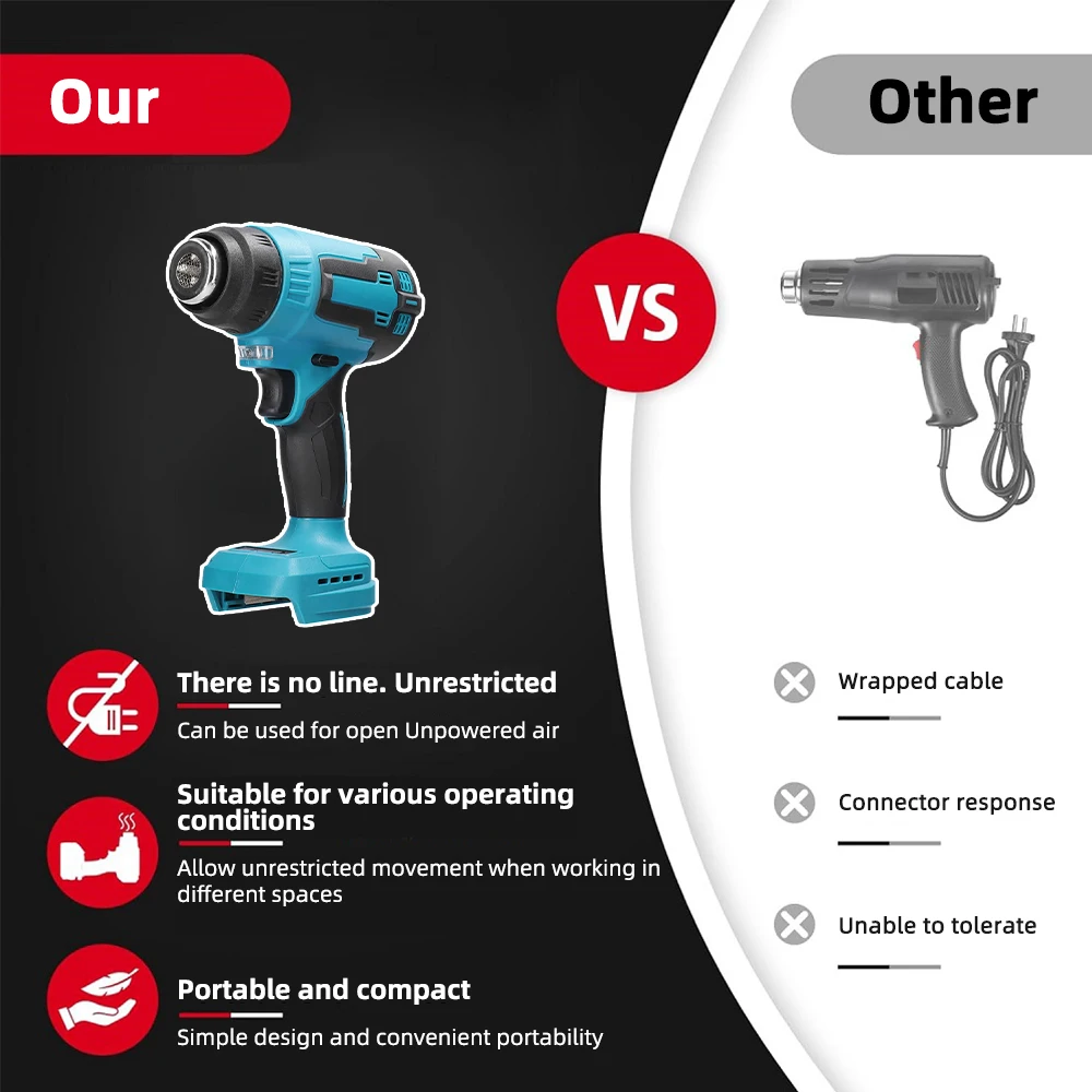 Cordless Heat Gun Hot Air Machine Portable Rechargeable Heating Equipment Soldering Shrink Tools For Makita 18V Battery