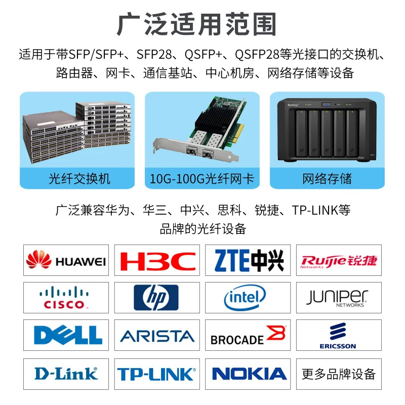 Gigabit single-mode single-core optical module 20KM optical module