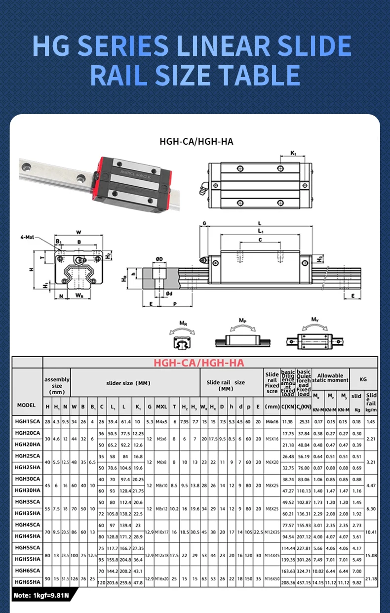 P-Klasse 1/2PCS HGR15 Linearführungsschiene L = 1200-2550mm 1/2/4PCS Linearblockwagen HGH15CA/Flange HGW15CC HGH15 CNC-Teile – Detail 10