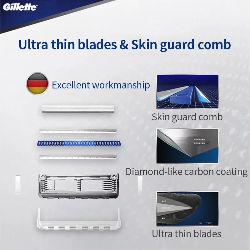 Gillette Skinguard Blade Razor Heads Ultrathin Nano Grade Sharp 2-Layers Blades Shaver Blades for Oil Acne Skin