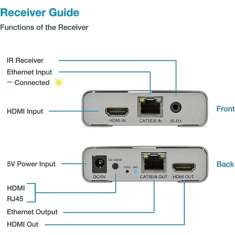 Imagem -04 - Extensor Hdmi sobre Cabo Ethernet Conexão em Cascata Suporta Hdr Yuv 4:4:4 Hdcp2.2 4k 60hz Rj45 Cat6 60m Hdmi 2.0