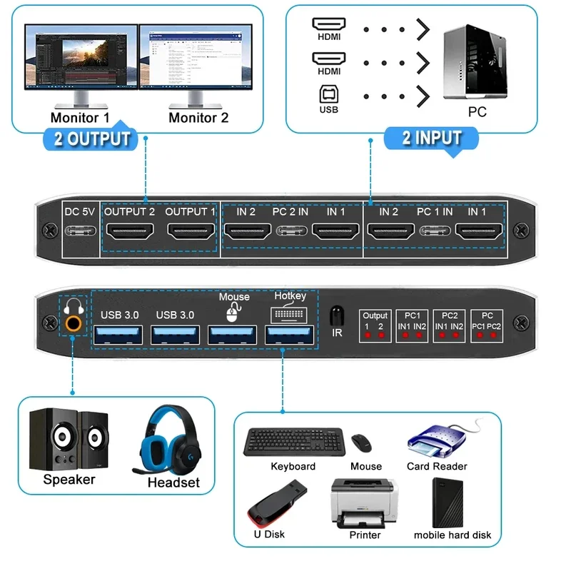 4K 60Hz Dual Monitor KVM HDTV Extended Display USB KVM Switcher 2 in 2 out for 2 Computers Share