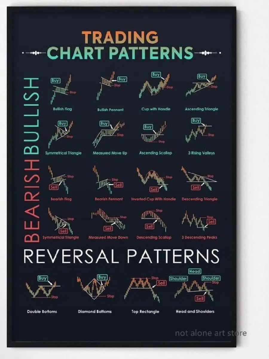 سوق الأسهم أنماط عكسية قماش ملصق فني مخطط التداول جدار ديكور طباعة للمكتب المنزلي #2