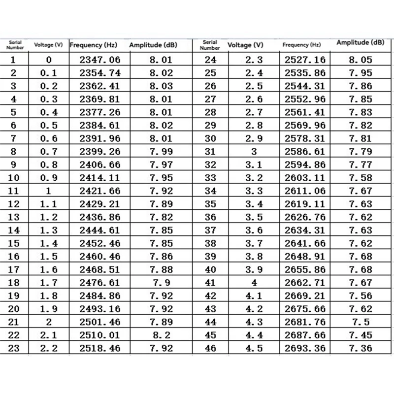 

BTLIFE-2.4G Генератор с управлением напряжением Радиочастотный микроволновый модуль Источник сигнала VCO Источник сигнала с управлением напряжением