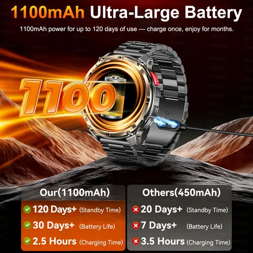 Imagen 2 del producto 2026 nuevo T-Rex3 Pro 1100mAh batería reloj inteligente GPS camino 5ATM impermeable deportes correr rastreador al aire libre brújula militar Smartwatch