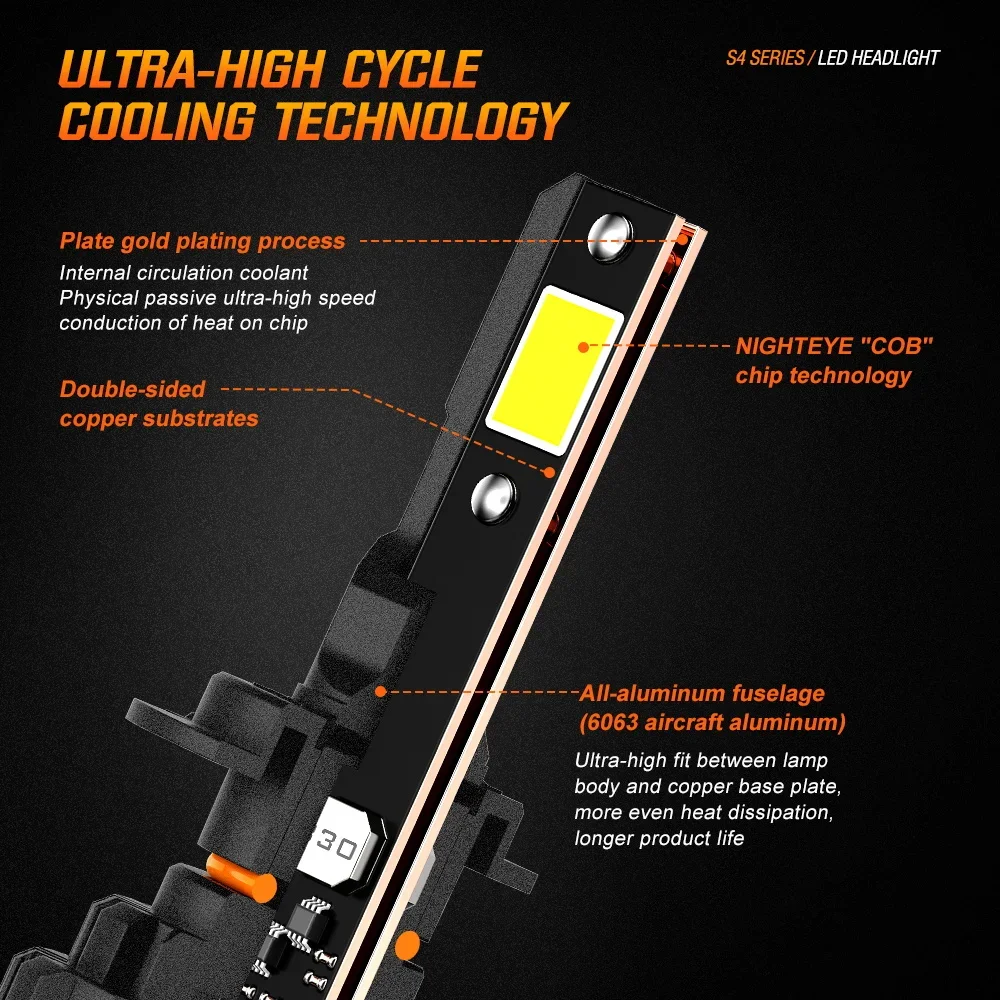 NIGHTEYE H7 LED Canbus 30000LM Car Headlights Bulbs H4 HB3 9005 HB4 9006 H11 H8 H9 9012 Led Lights 6500K White 12V 72W Auto Lamp