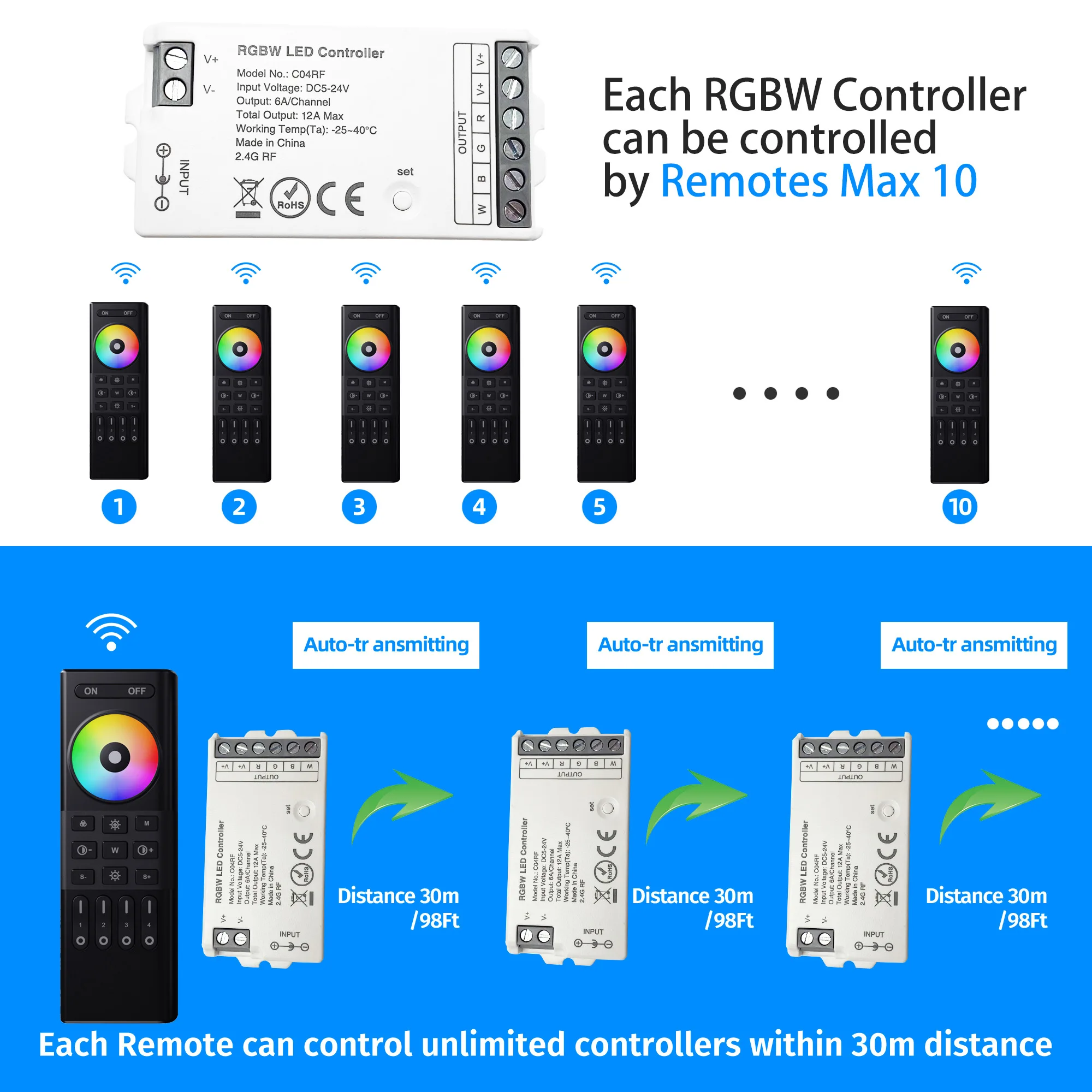 4 Channel RGBW LED Controller with 4 Zones RF 2.4GHz Wireless Remote Control for DC5V~24V LED Light Dimming & Color Changing