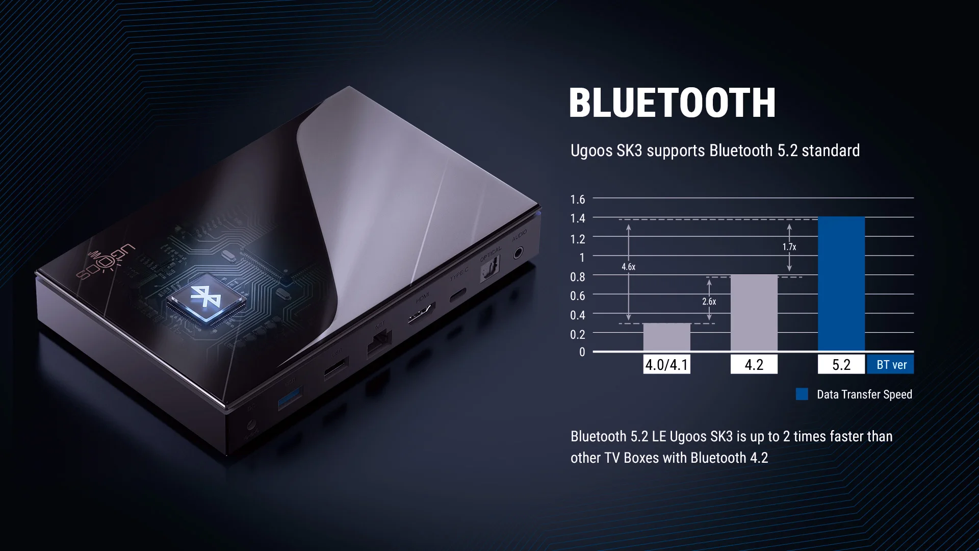 Ugoos SK3 Smart TV BOX Rockchip RK3588S2-DV Android 12 8GB LPDDR4 128GB EMMC WIFI6 1000M LAN BT5.2 AV1 8K@60fps HDMI2.1 Dolby