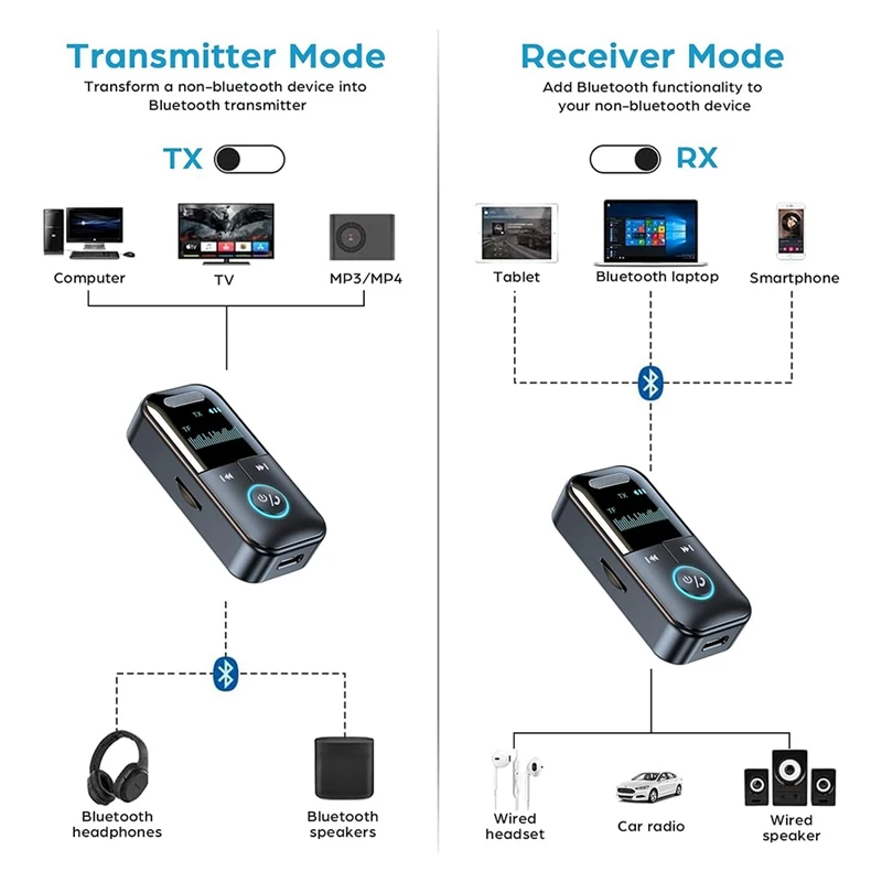 Receptor y transmisor Bluetooth 5,4 2 en 1, adaptador de Audio auxiliar inalámbrico portátil con conector de 3,5 Mm para TV/PC/auriculares/coche y hogar