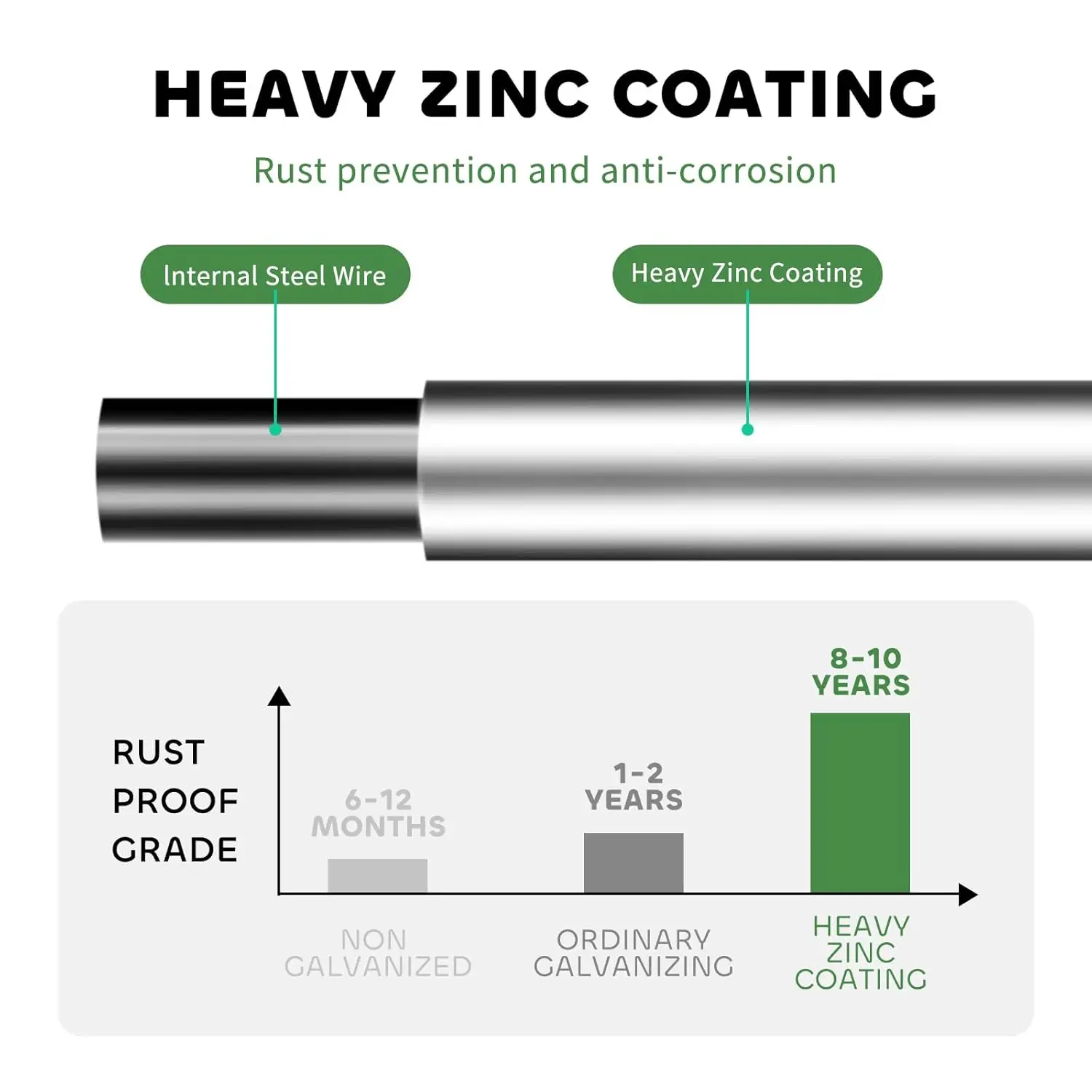 ألواح الماشية شديدة التحمل بـ 12 مقاسًا، سياج فولاذي مجلفن بطول 4 أقدام × 100 قدم لحماية المزرعة والحديقة