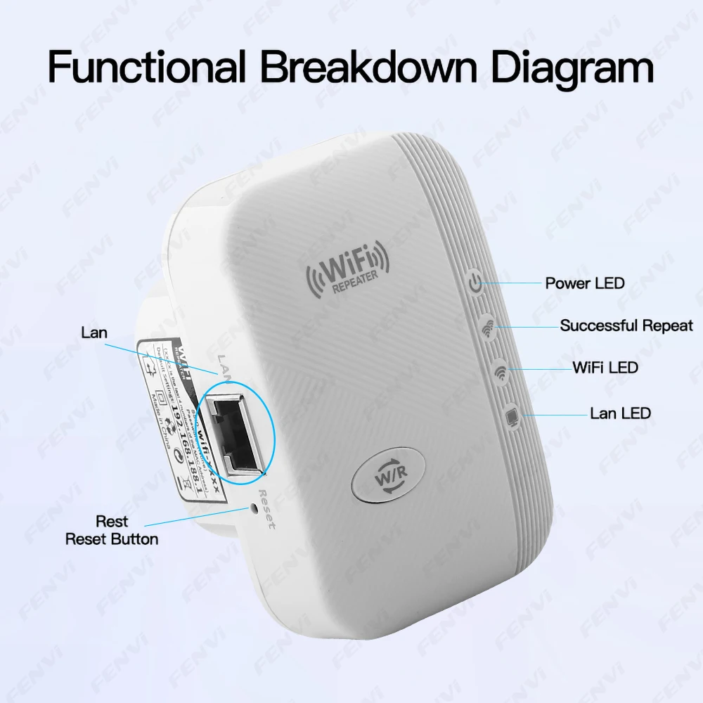 300Mbps WIFI Repeater WiFi Signal Amplifier Extender Booster Router 802.11N Long Range Repetidor Home/Office Wireless Repeater