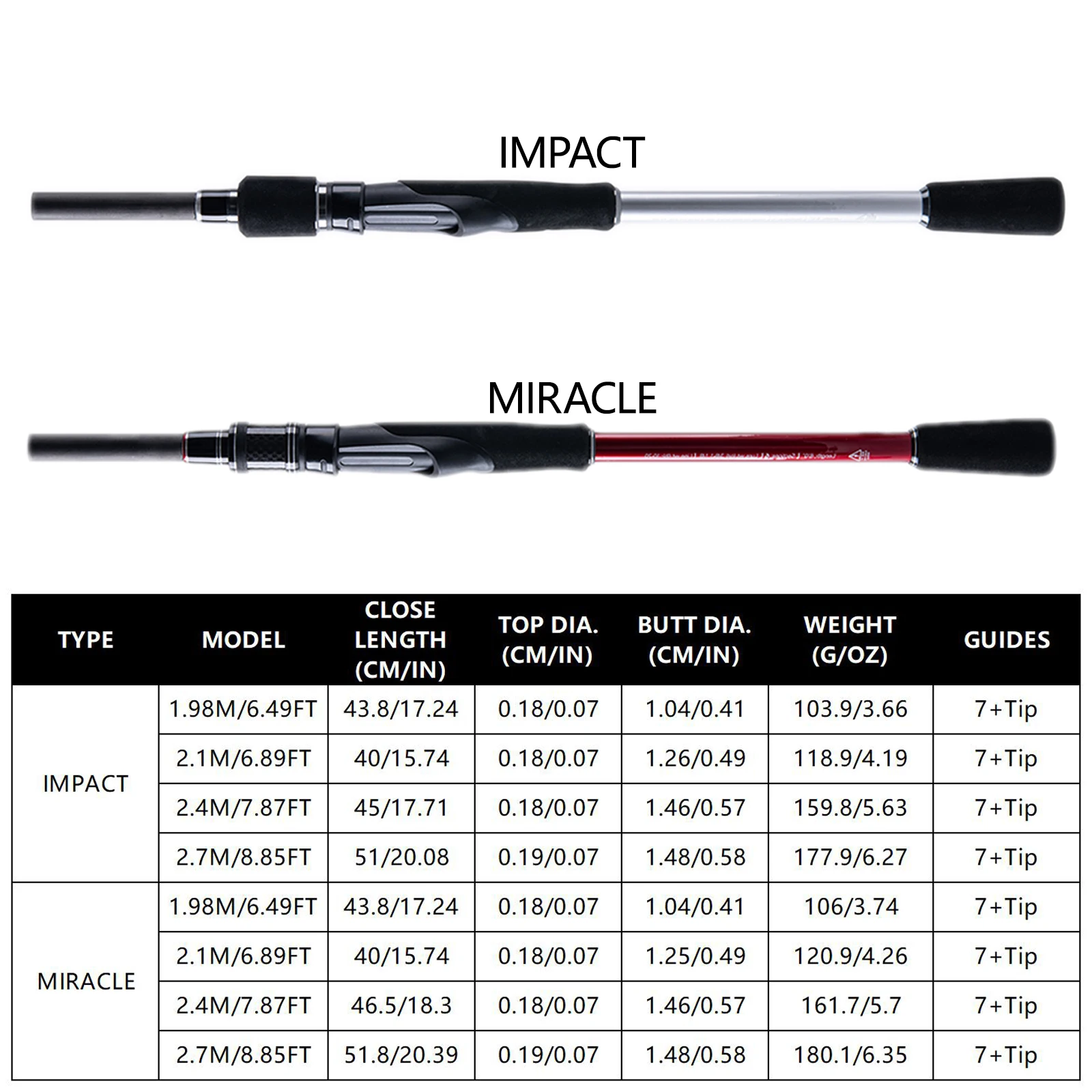 Goture 1.98M 2.1M 2.4M 2.7M Spinning Fising Rod 5/6 Sections Fast Ultralight Bass Lure Pole M/MH Power 24T Carbon Fiber Carp Rod