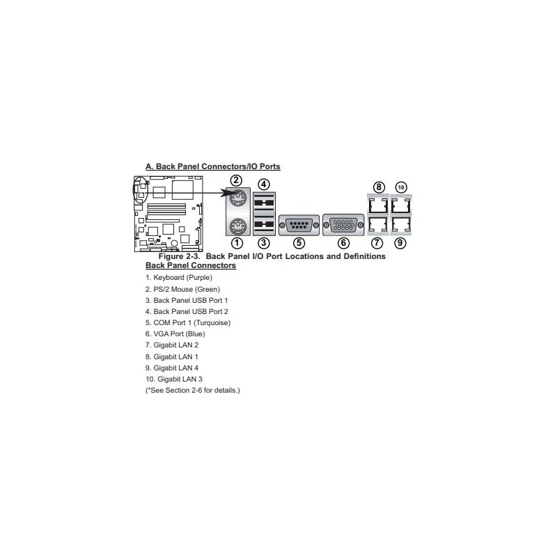 

775 Single-way Server Motherboard Four-port Network Card PDSMI-LN4+