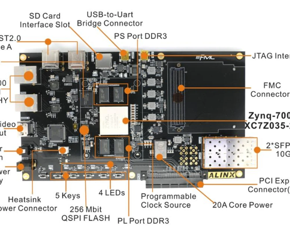 Xilinx XC7Z035 FPGA Development Board Zynq 7000 7035 ARM Kintex-7 SoC PCIex4 SFP ALINX Brand (Board + 4-port 12bit FMC AD Card)