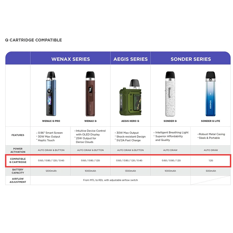 3-12 قطعة خرطوشة GeekVape Q Pod الأصلية 2 مللي ملء علوي 0.6/0.8/1.2ohm & 3 مللي 0.4ohm ملء جانبي لـ Sonder Q/Wenax Q Pro/Sonder Q2