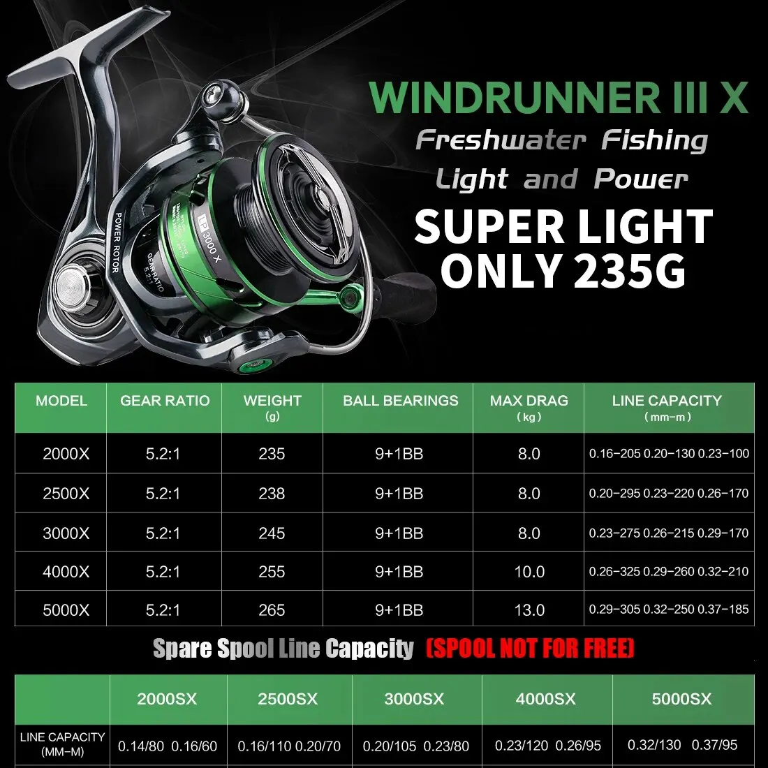 SeaKnight Brand WR III X Series Spinning Reel Durable Gear 5.2:1 MAX Drag 28lb Light Weight Spinning Fishing Reel Wheel