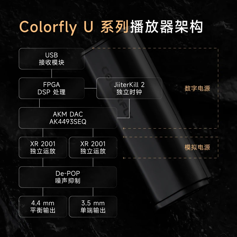 Imagem -06 - Colorfly-amplificador de Auscultadores Usb Portátil Dac e Amp Chip Ak4493seq Pcm768 Dsd512 3.5 Plus 4.4 mm de Saída Cda-m1p