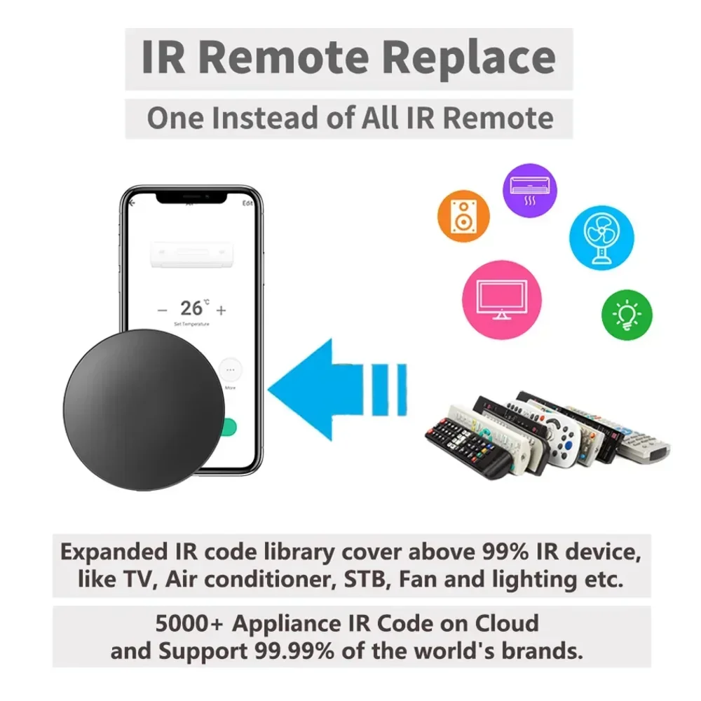 Tuya WiFi IR RF Control remoto 315MHz 433MHz aplicación remota Control para todos los aire acondicionado TV LG SmartLife funciona con Yandex Alexa