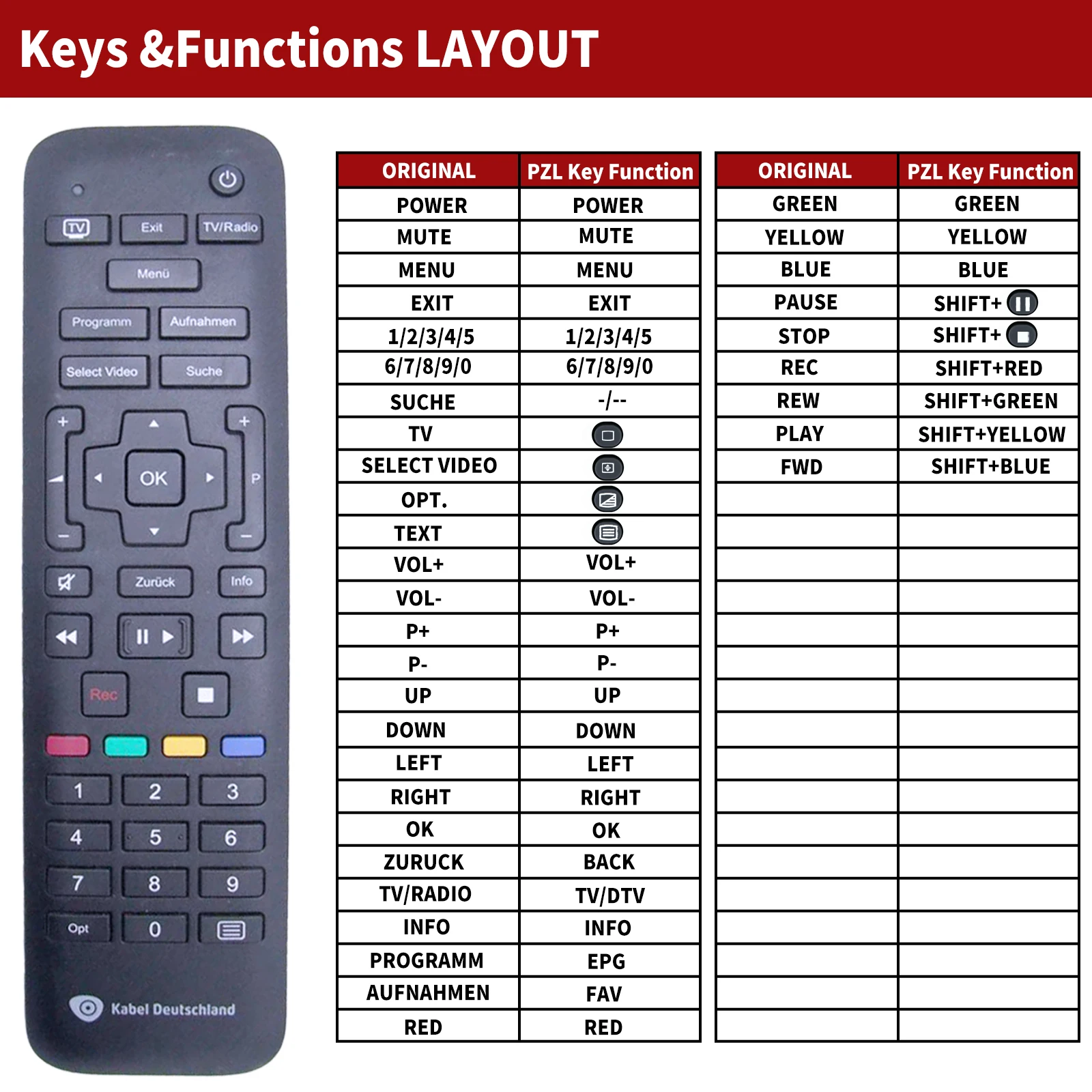 Remote control Rc2634201/01B for Kabel Deutschland SAGEMCOM Samsung DCI402HD DCI85 HD Rci88 -320 Rci88 - 1000 SMT-C7200