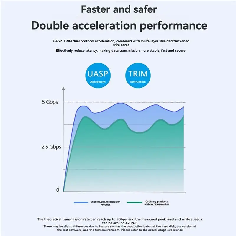 AED7-M2 SSD-Gehäuse SATA-Protokoll M.2 SSD-Gehäuse 5 Gbit/s mit Bildschirm Intelligente digitale USB3.2 Gen2 Typ C-Disk-Box
