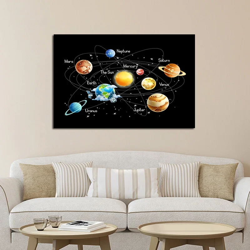 

Planets In The Solar System Canvas Painting Posters and Prints Wall Art For Bedroom Living Room Home Decor Cuadros Unframed