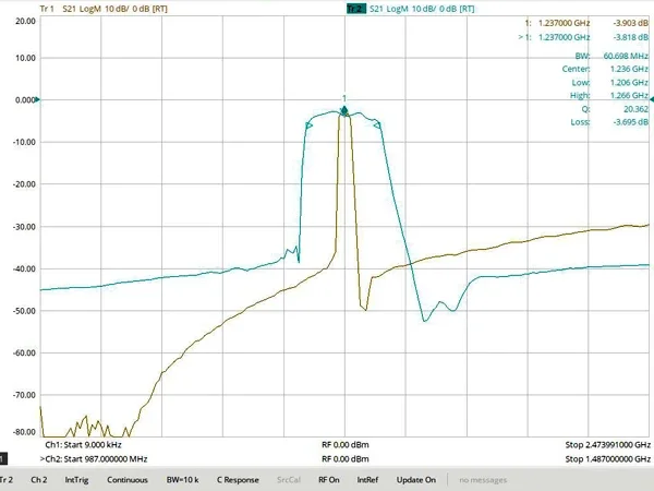 SAW bandpass filter for GPS L2 band satellite positioning, only for passive antenna systems