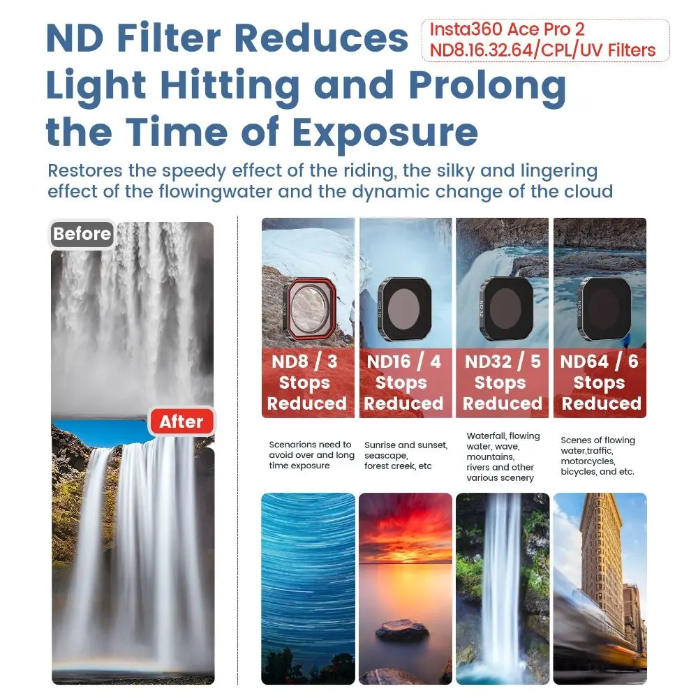 Waterproof Lens Fil… - image