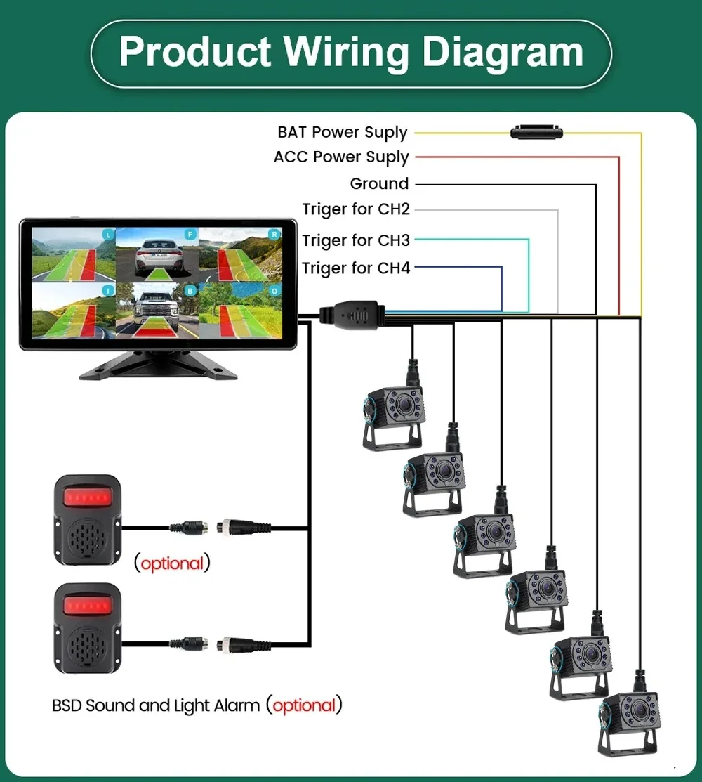 

Lastbus 6ch Touch Screen 10.36" DVR Split Monitor BSD Ai Detect+6x AHD 1080P Front Side Rear View Camera For Rv Caravan