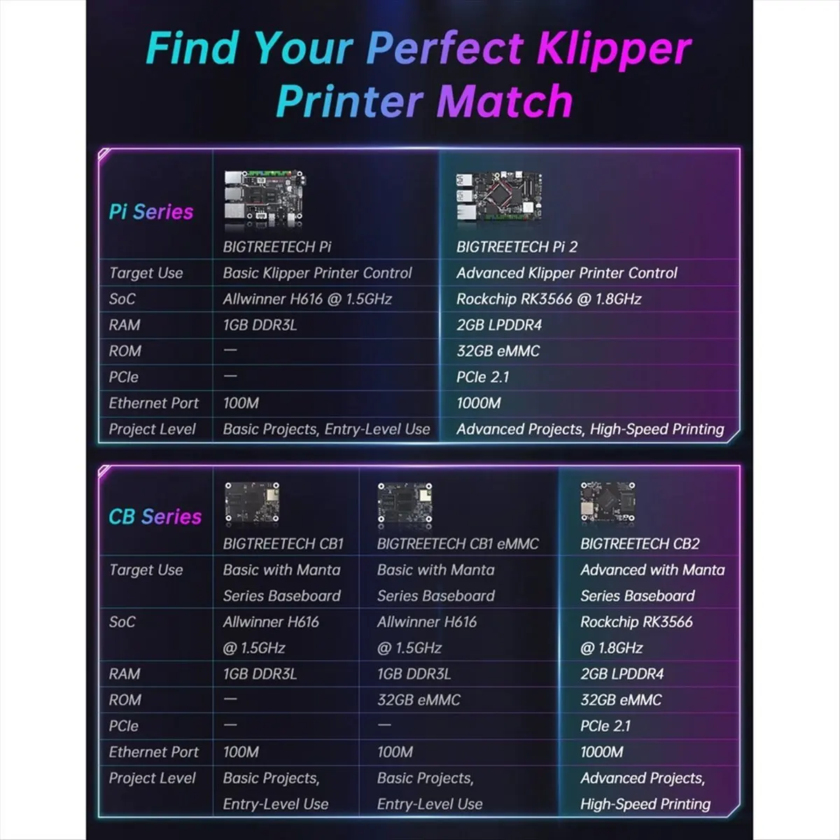 M85K  CB2 Core Board SKR MINI E3 V3.0 Manta M8P for Klipper 3D Printer Parts VS 4/3B for