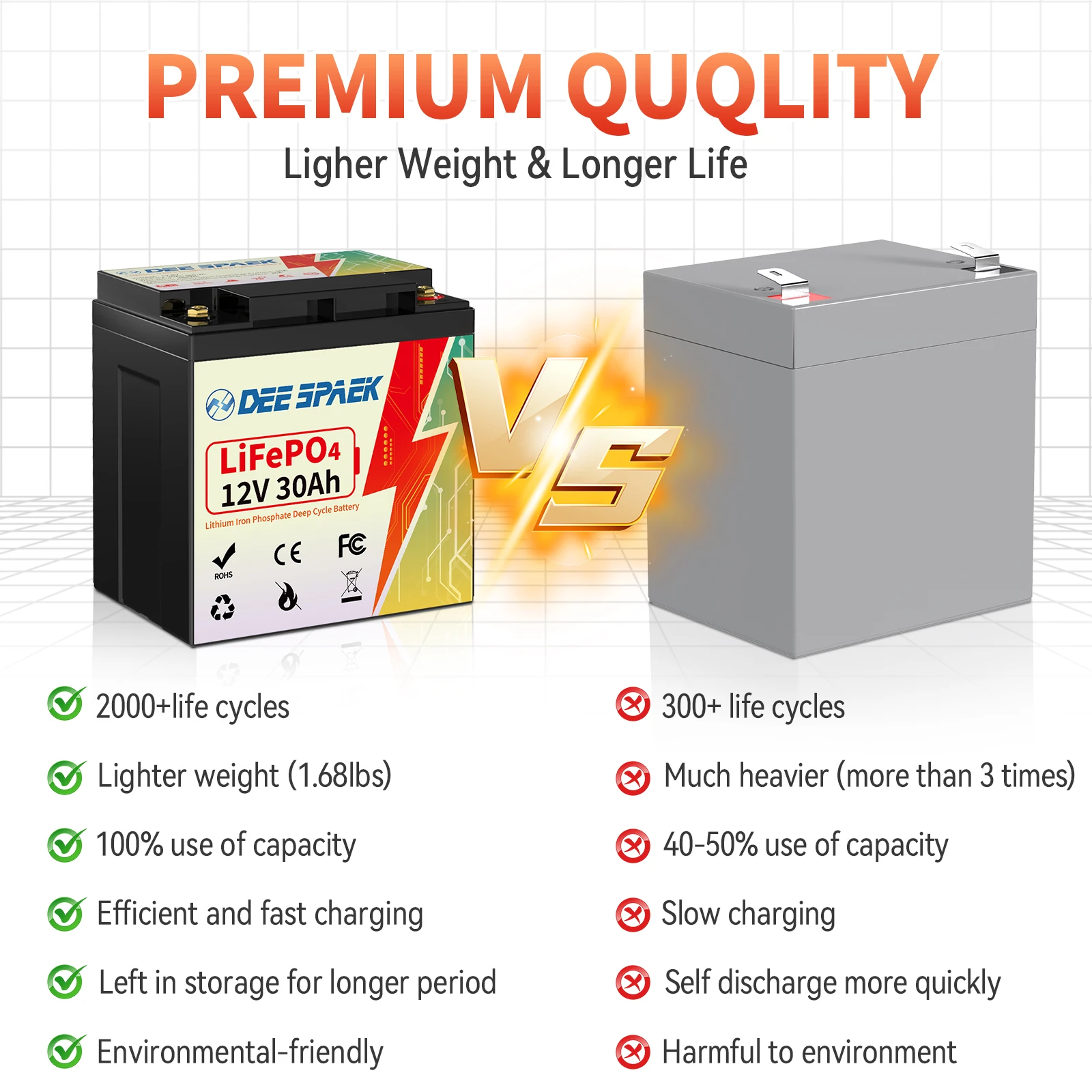 6Ah 10Ah 12Ah 20Ah 30Ah 12V LiFePO4 Battery Pack With BMS Lithium Iron Phosphate Energy Storage Battery For RV Campers Kids Car