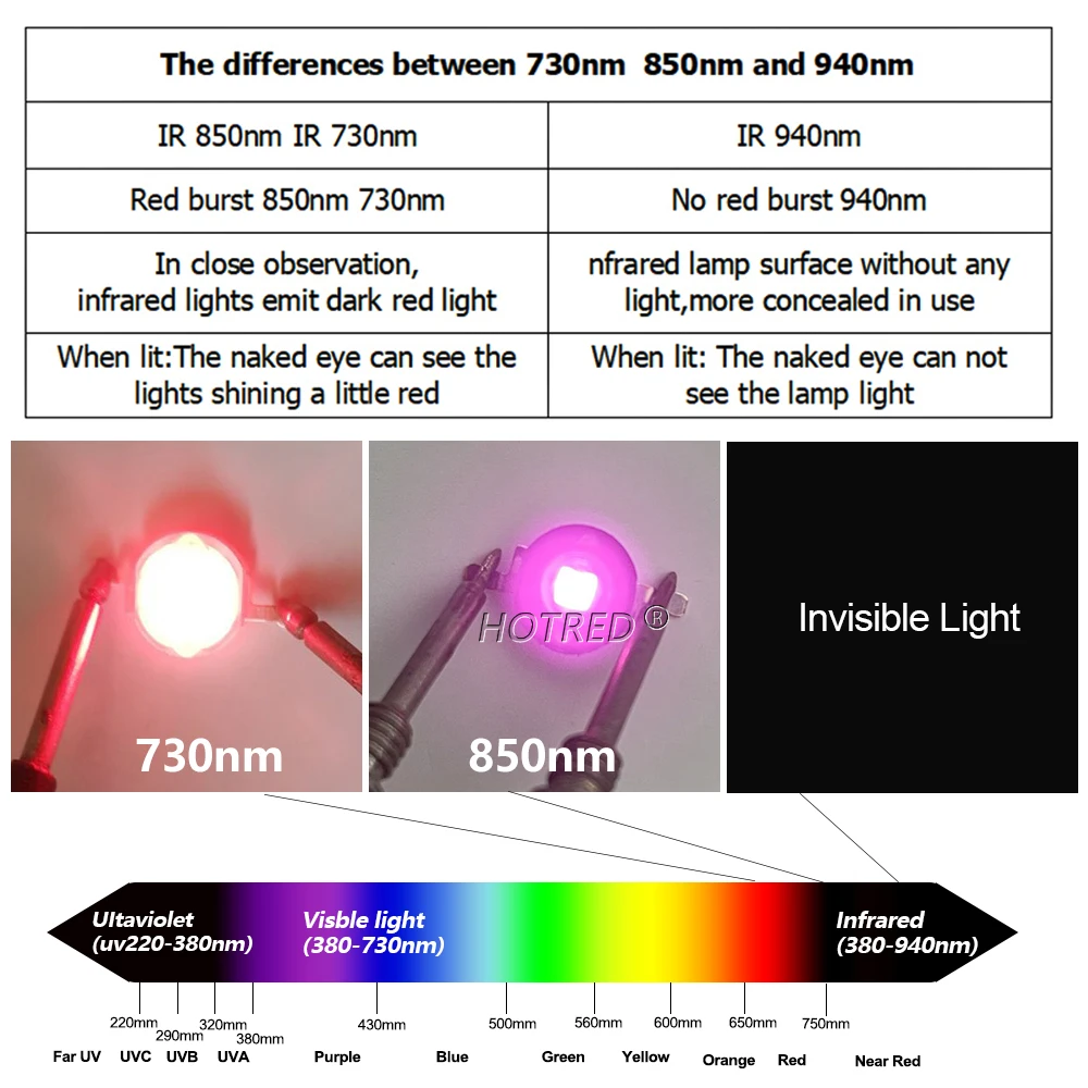 10pcs IR Infrared LED Chip 3W 5W 10W 20W 50W 100W 730nm 850nm 940nm Emitter COB integrated Light Lamp Matrix For DIY Night Visio